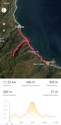 Ficha del itinerario Paul a Pontinha de Janela