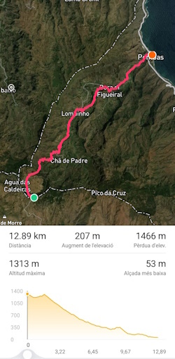 Ficha del itinerario volcán de Cova  a Paul