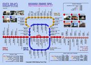 Beijing Metro 